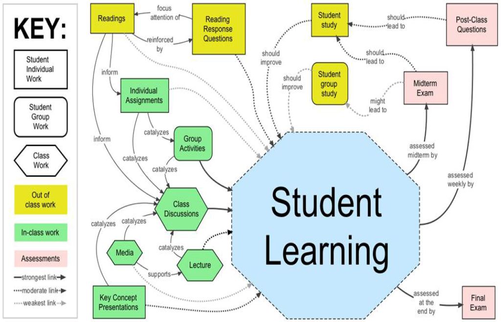 Graphic comparing structured schooling with broader education concepts, emphasizing knowledge and personal growth